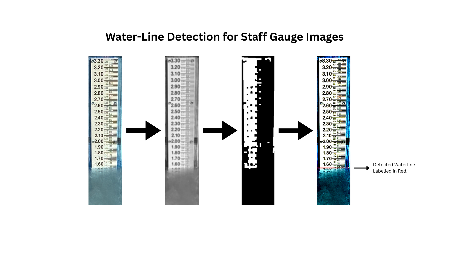 Waterline Detection Pipeline